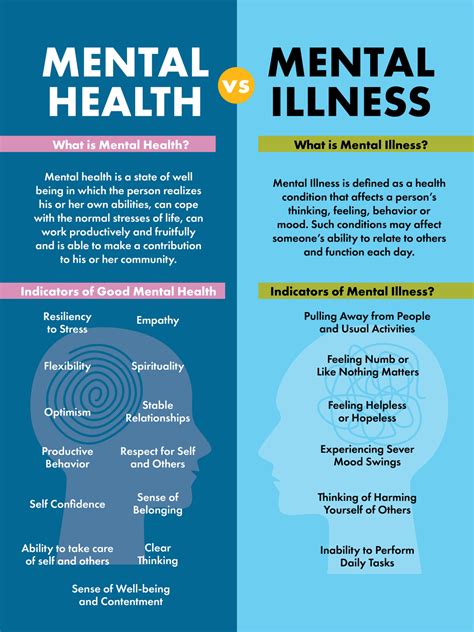 Mental Health .